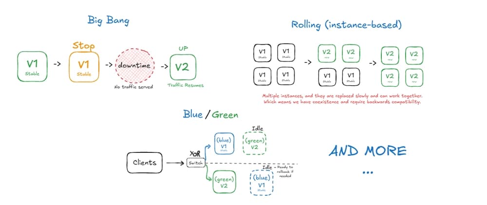 Blog post title: Deployment strategies