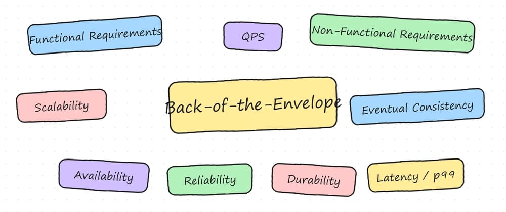 Blog post title: Requirements & Back-of-the-Envelope Calculation